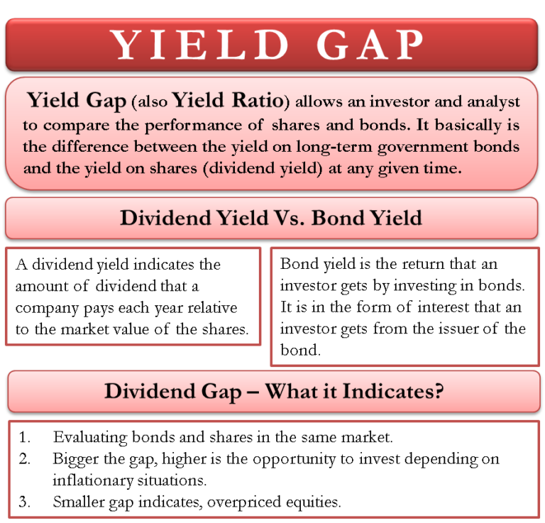 yield-gap-what-it-means-and-how-to-interpret-it