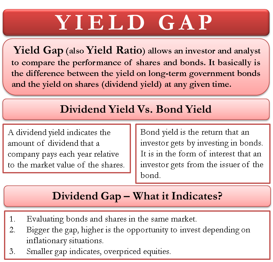 yield meaning