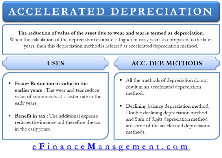 Accelerated Depreciation Method eFinanceManagement