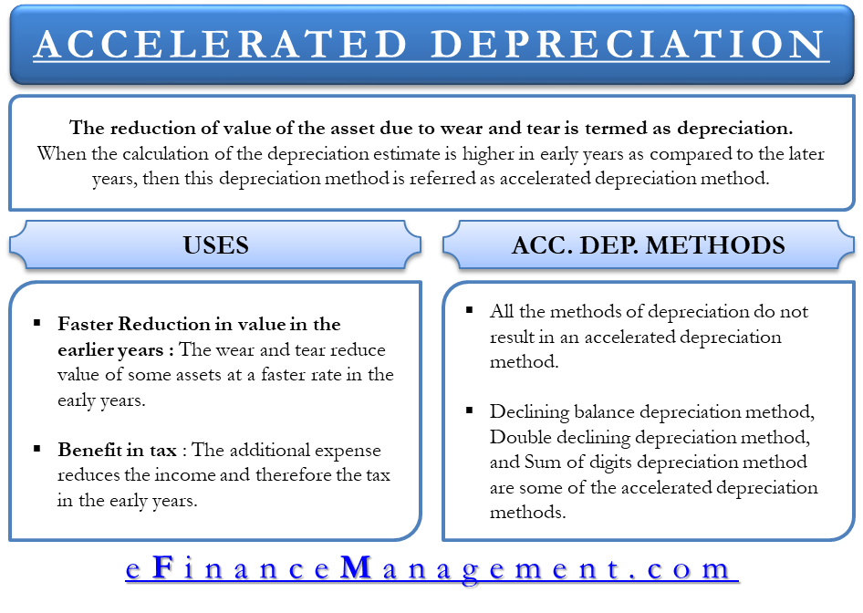 Accelerated Depreciation