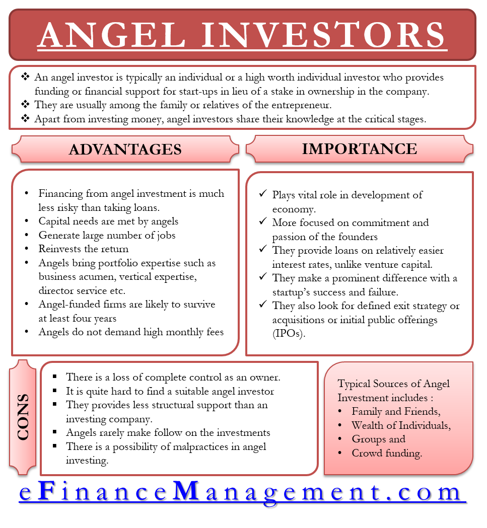 Who are Angel Investors? Importance, AdvantageDisadvantage, Sources