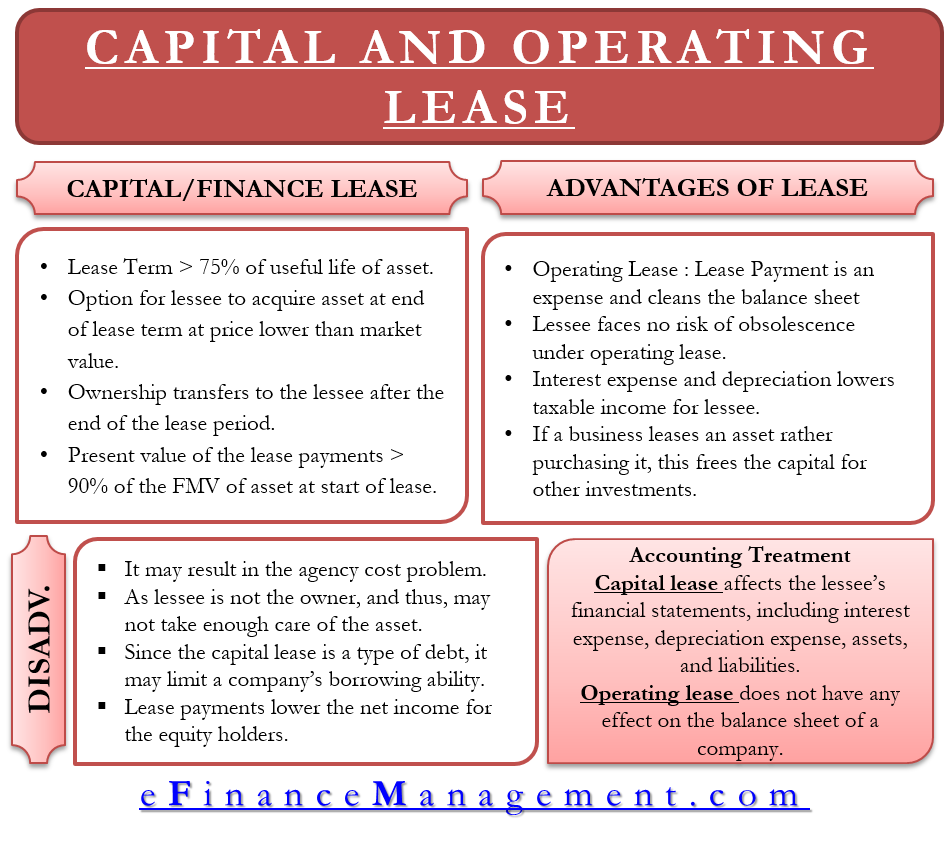Capital and Operating Lease