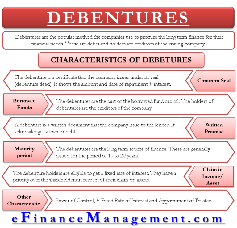 Characteristics Of Debenture - EFinanceManagement