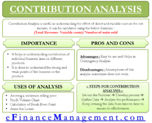 Contribution Analysis - Importance, Uses, Calculation And More