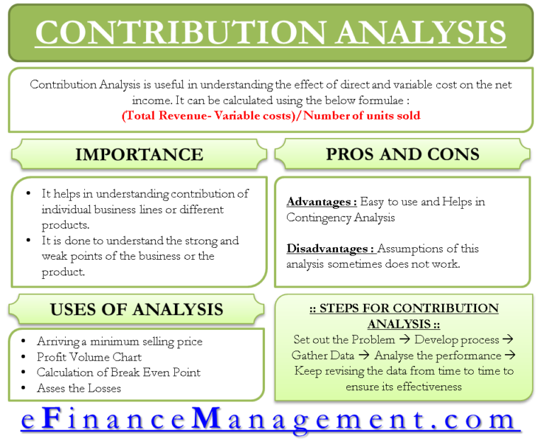 Contribution Analysis – Importance, Uses, Calculation And More