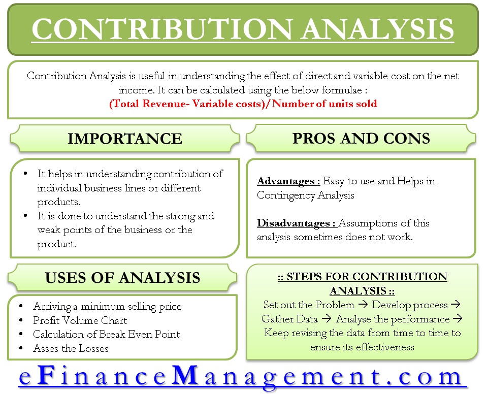 What Is Contribution In Business