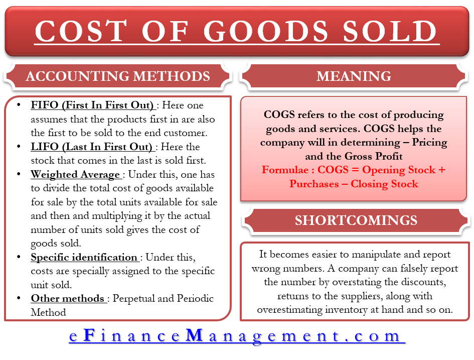 accounting for demo product in cogs