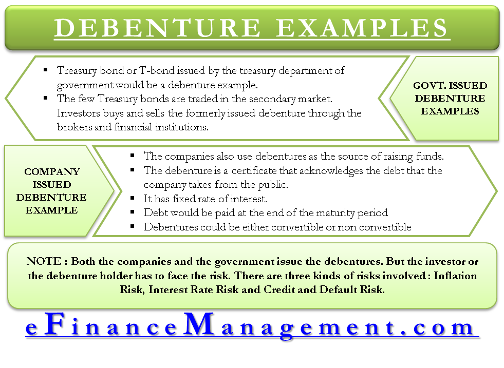 Debenture Examples