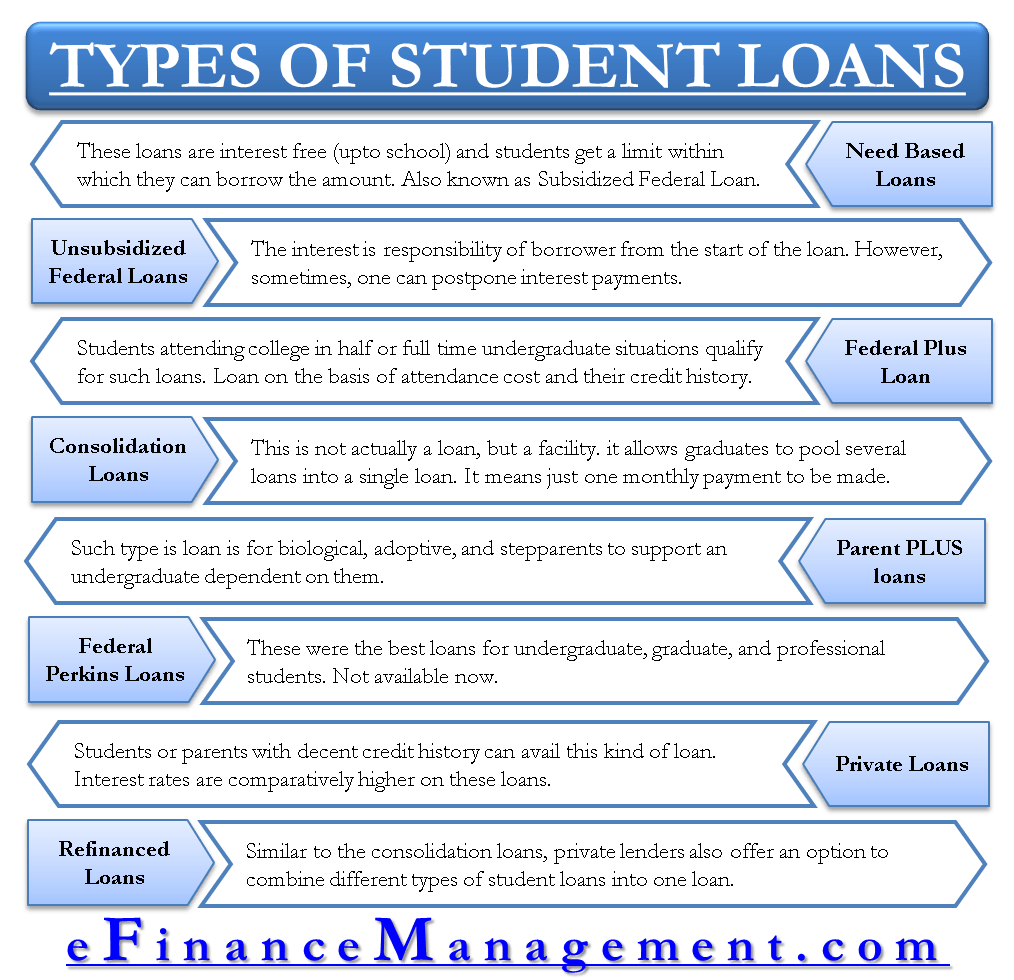 best-types-of-student-loans-new-scholars-hub