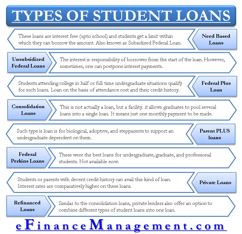 Sources Of Finance Owned Borrowed Long Short Term Internal External 