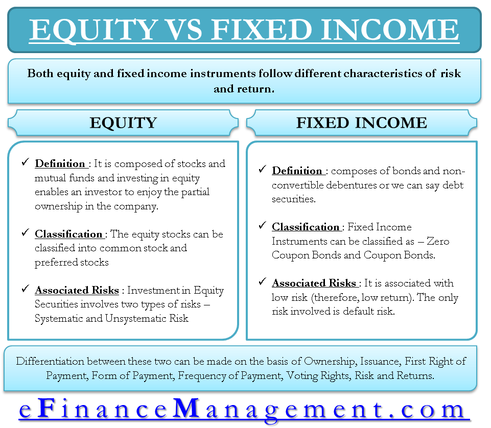 Equity Verses Fixed Income