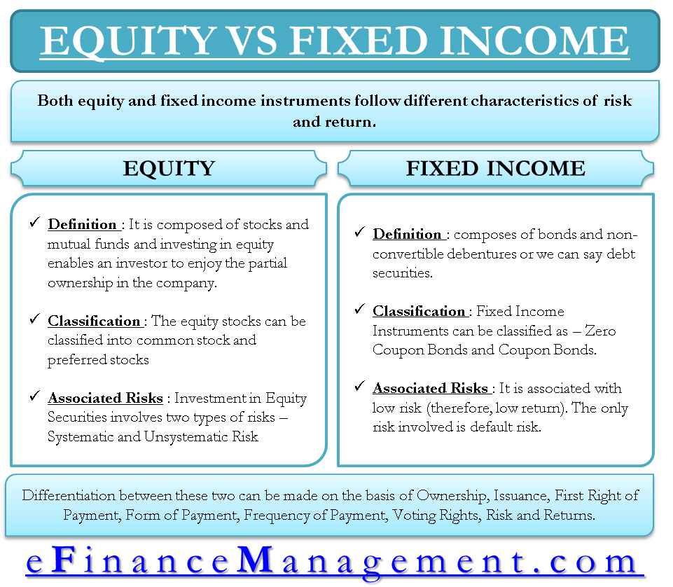 What Is The Meaning Of Equities Market