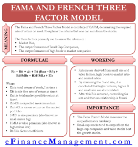 Fama and French Three Factor Model