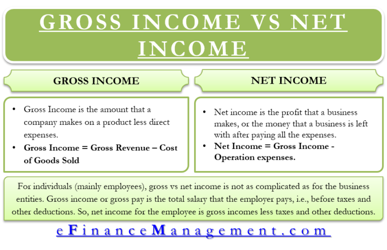 difference-between-gross-income-vs-net-income-definition-importance