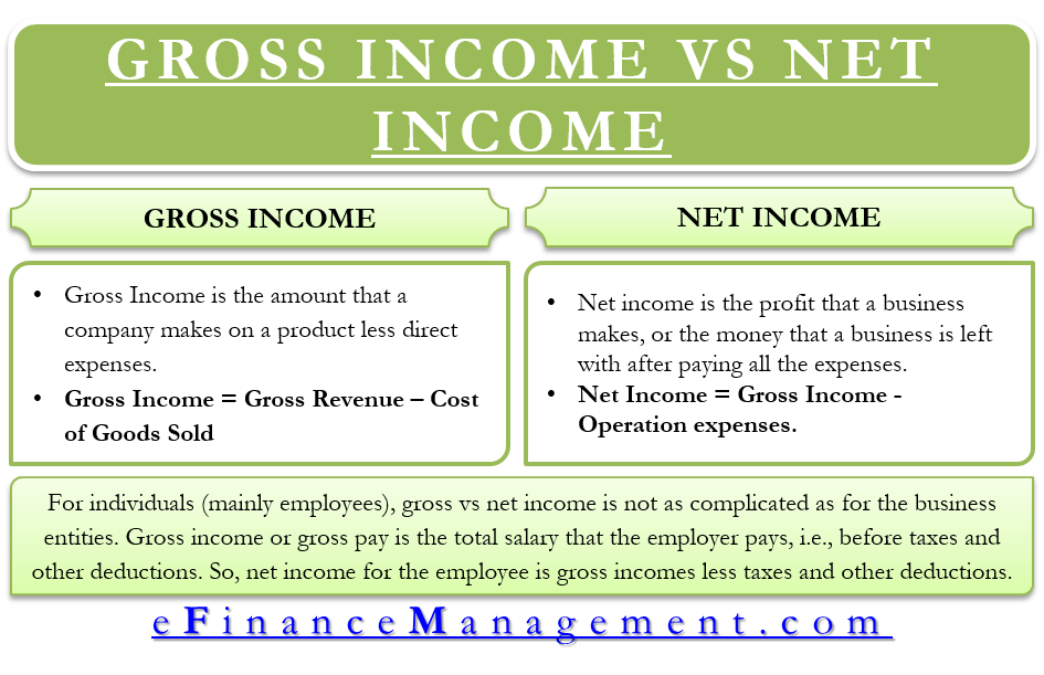 Gross Income Vs Net Income