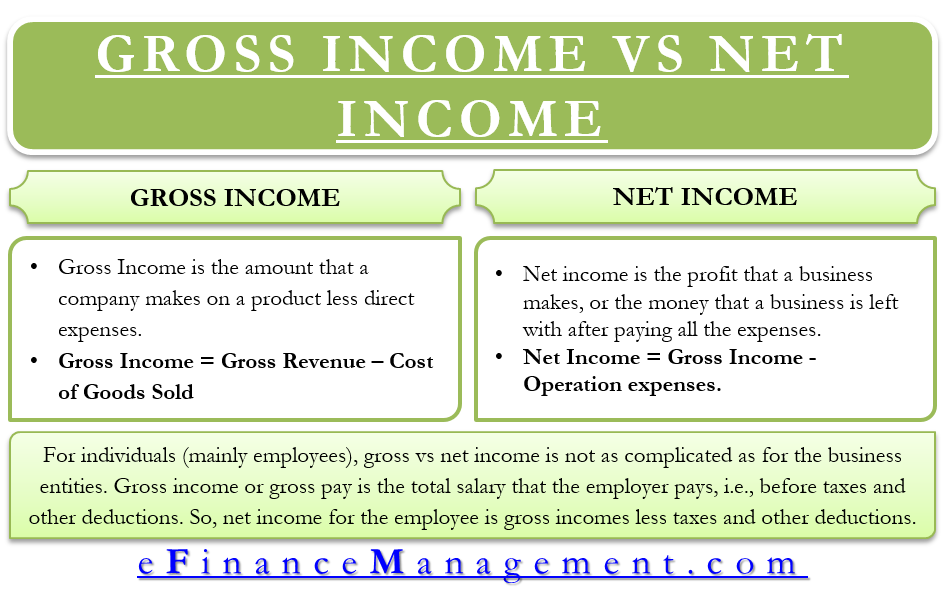 gross income definition