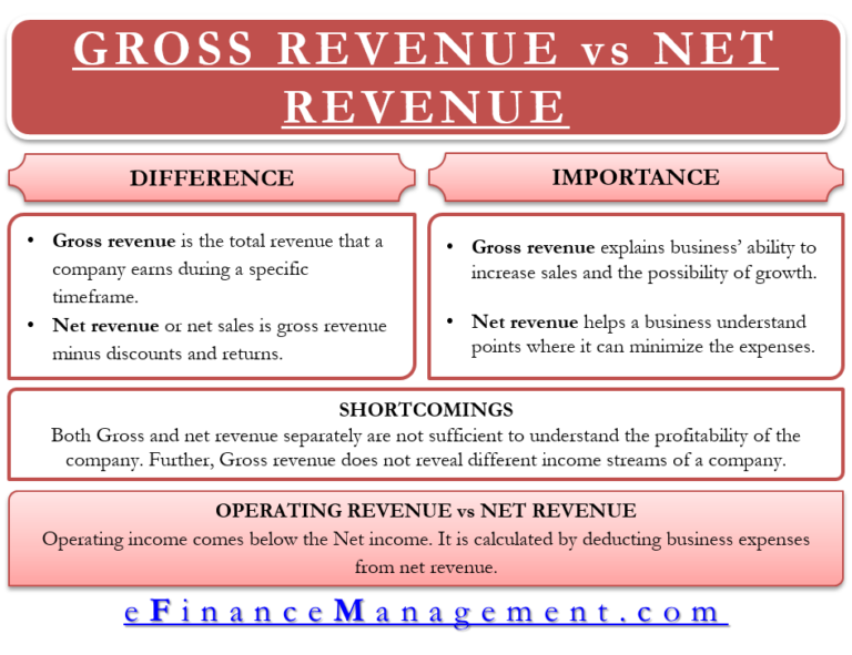 difference between bookings and revenue