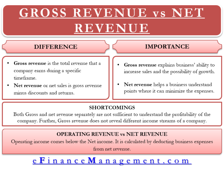 gross sales receipts