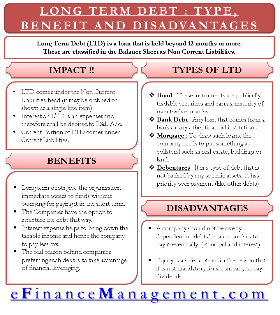 Long Term Debt - Type, Benefits and Disadvantages