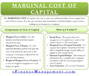 Marginal Cost of Capital - Meaning, Uses and many more