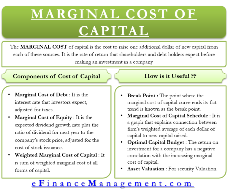 Marginal Cost of Capital – Meaning, Uses And More