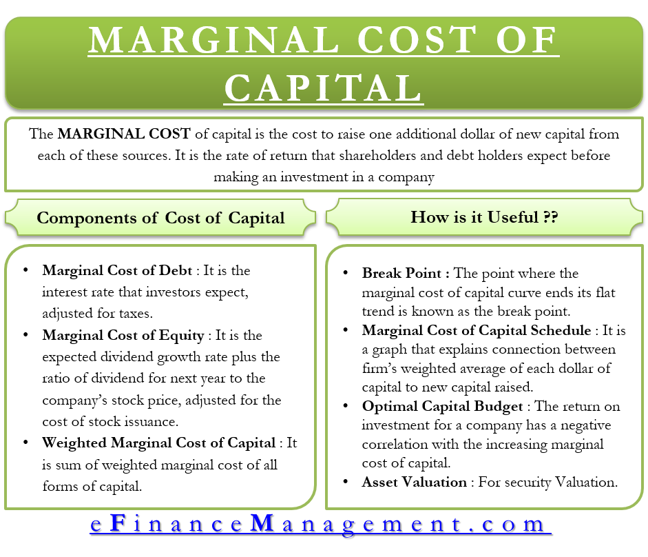 capital costs