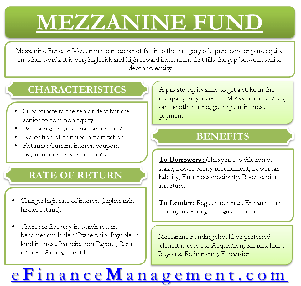 Mezzanine Fund – Importance, Advantages And More