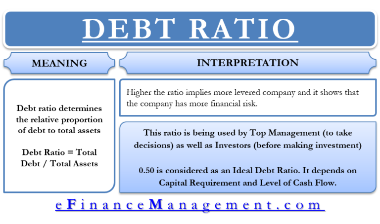 Debt Ratio: Definition, Formula, Use, Ideal, Example | eFM