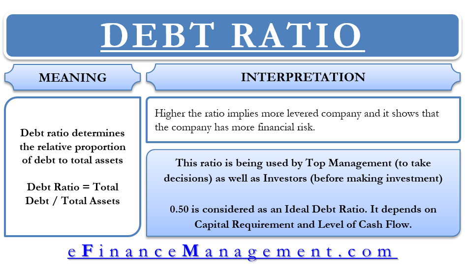 Ideal Total Debt To Total Assets Ratio