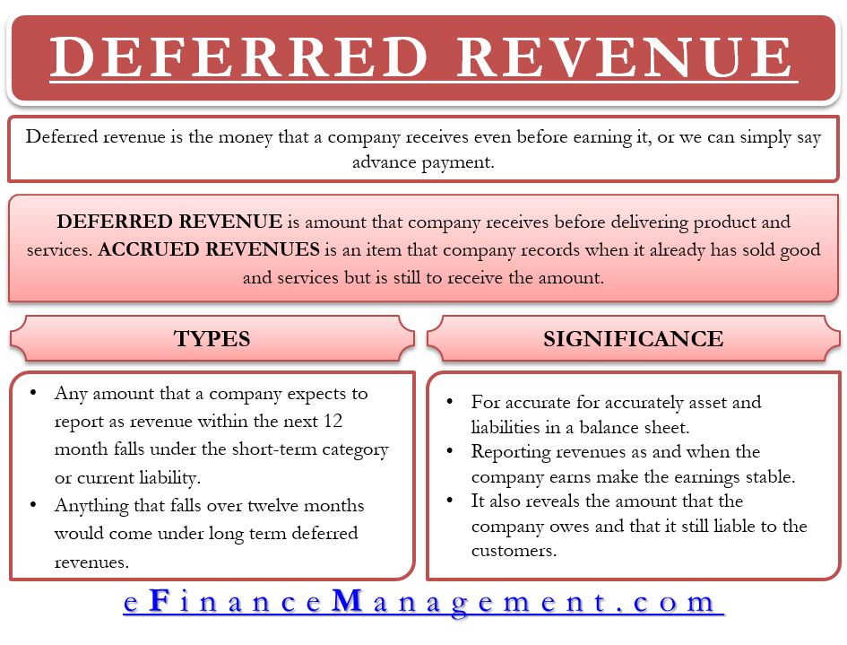 Deferred Revenue