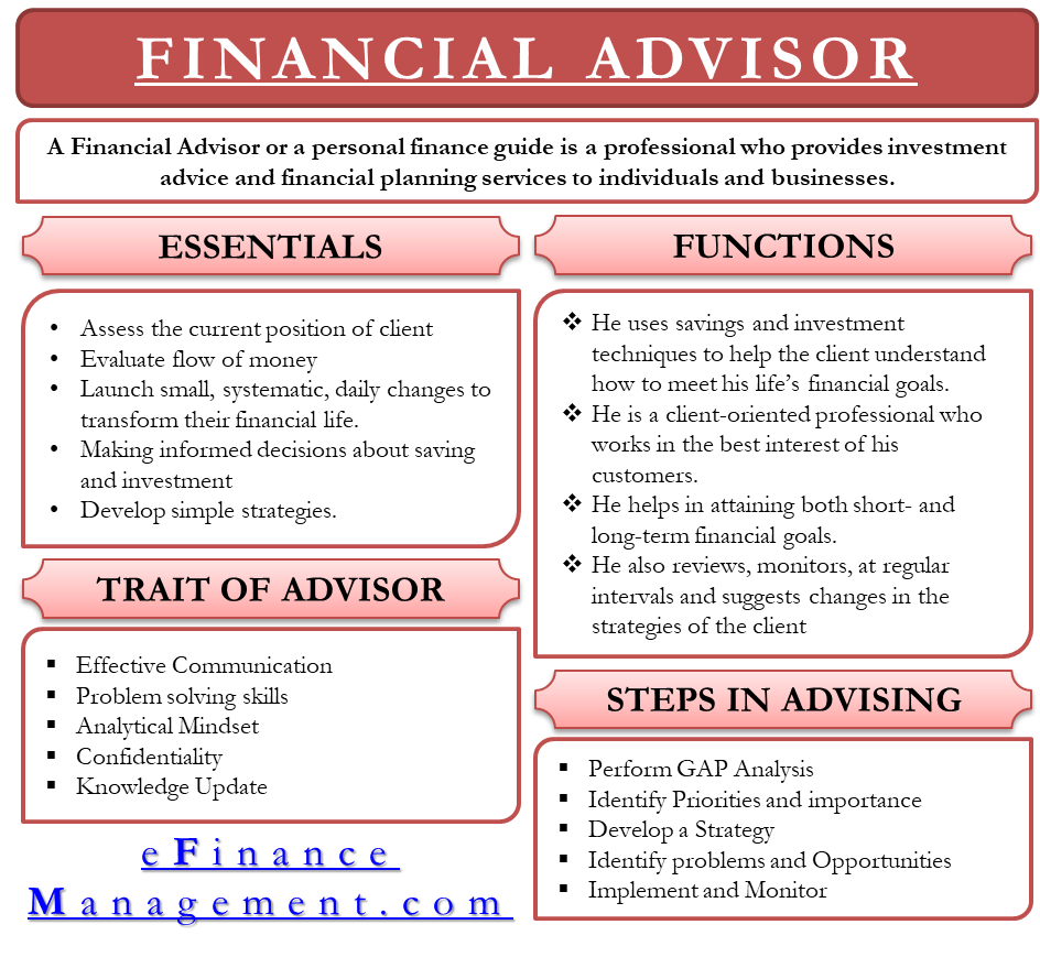 An Unbiased View of Financial Advisor Duties