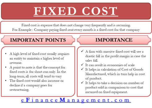 Fixed Cost - What It Is And What's Its Importance?