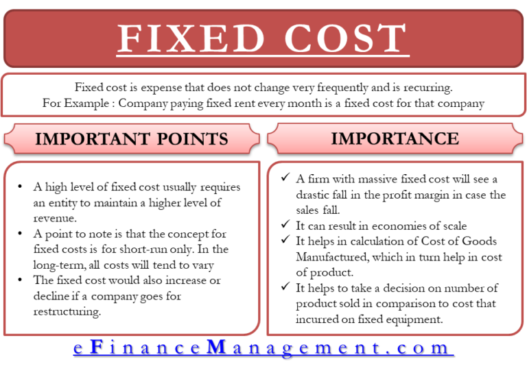 business plans fixed costs