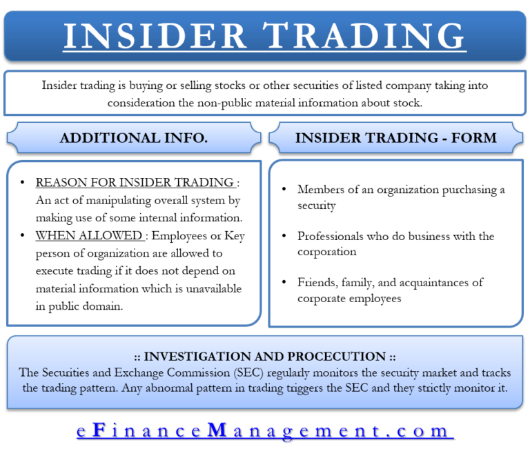 Insider Trading | Types, It leads to, Example, Investigation & Prosecution