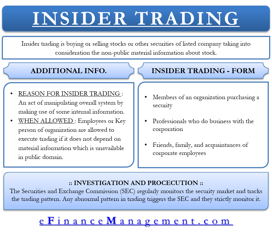Insider Definition Types Trading Laws Examples IAHPB