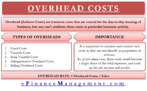 Overhead Costs – Types, Importance, Accounting Treatment