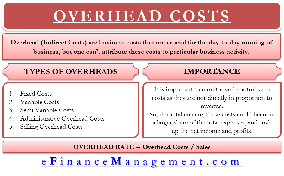 overhead cost examples