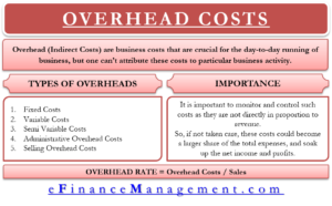 Overhead Costs – Types, Importance And More