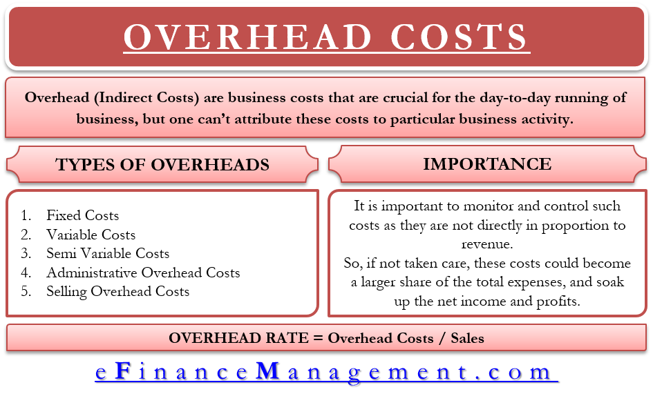 business plan overhead costs