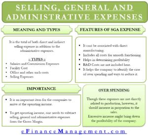 Selling, General and Administrative Expenses