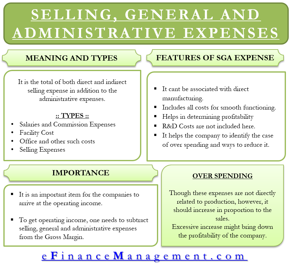 Selling, General and Administrative Expenses