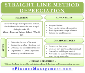 Straight Line Method Depreciation