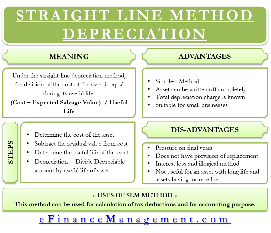 Straight Line Forecasting Method Formula - Design Talk