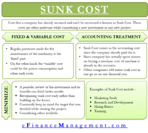 unk Cost – Meaning, Dilemma, Examples And More