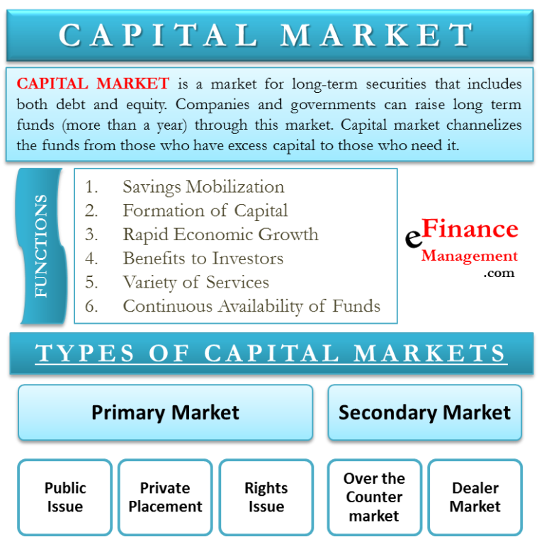 capital-market-functions-types-primary-secondary-efm