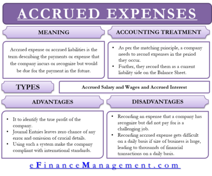 allocated expenses meaning