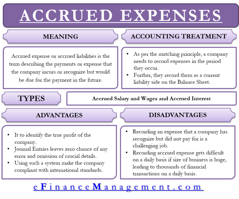 Accrued Expense – Meaning, Accounting Treatment And More