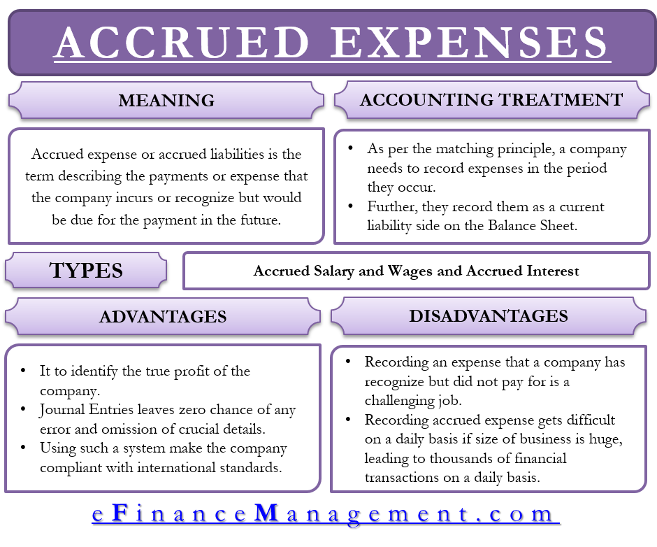 Accrued Expenses