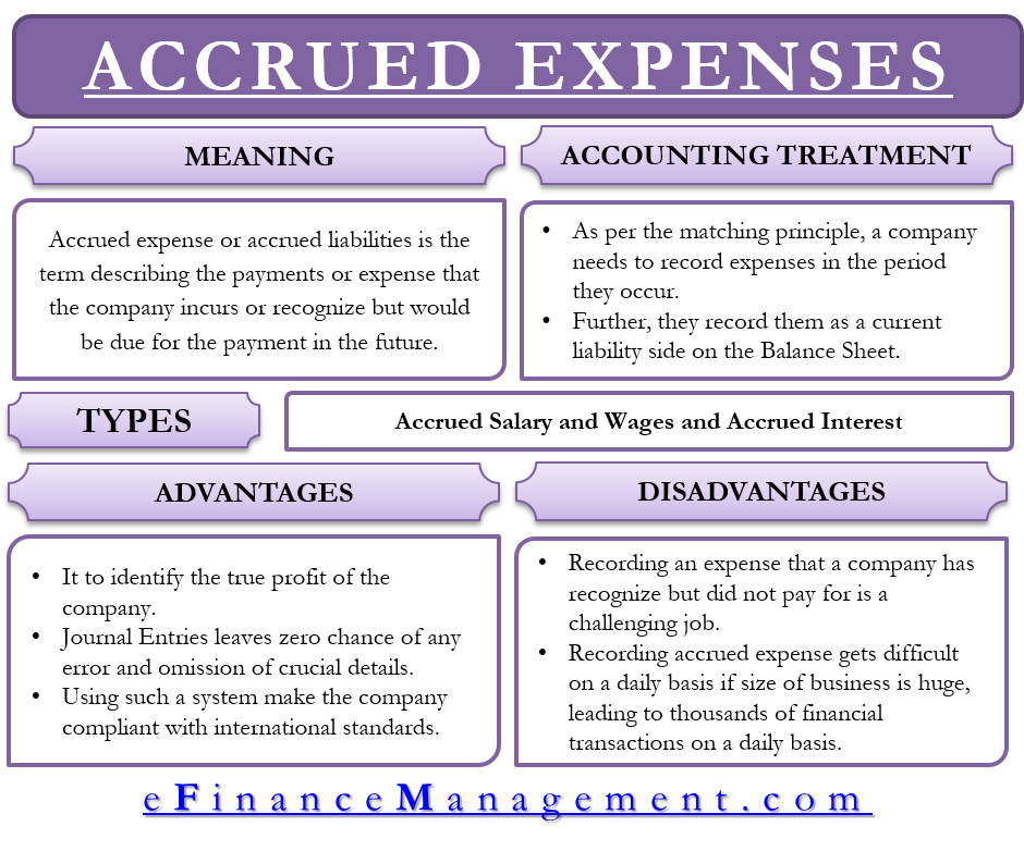 Accrued Expense Meaning Accounting Treatment And More