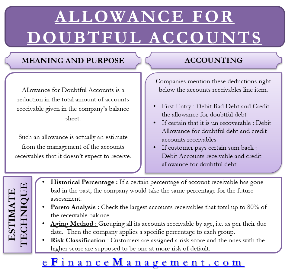 allowance for doubtful accounts meaning accounting methods and more dow chemical balance sheet